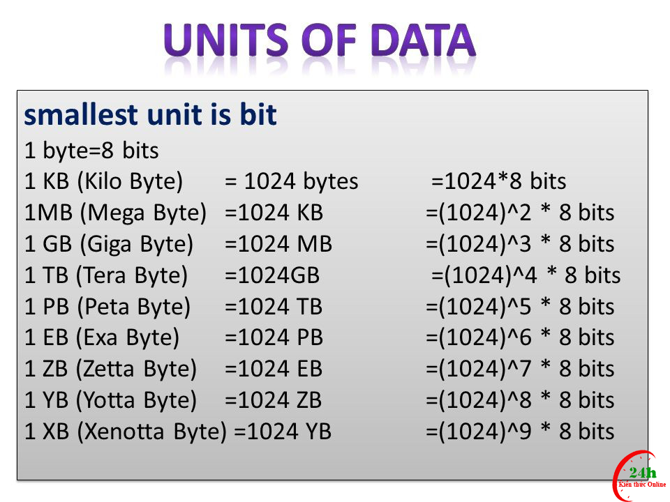 bao nhiêu bit tạo thành 1 byte