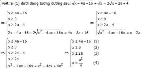 Giải bất phương trình chứa căn bằng phương pháp đánh giá hai vế